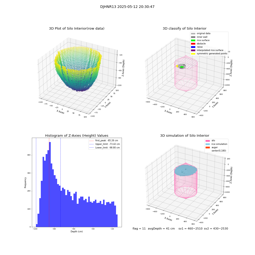 lidar visual vms_img