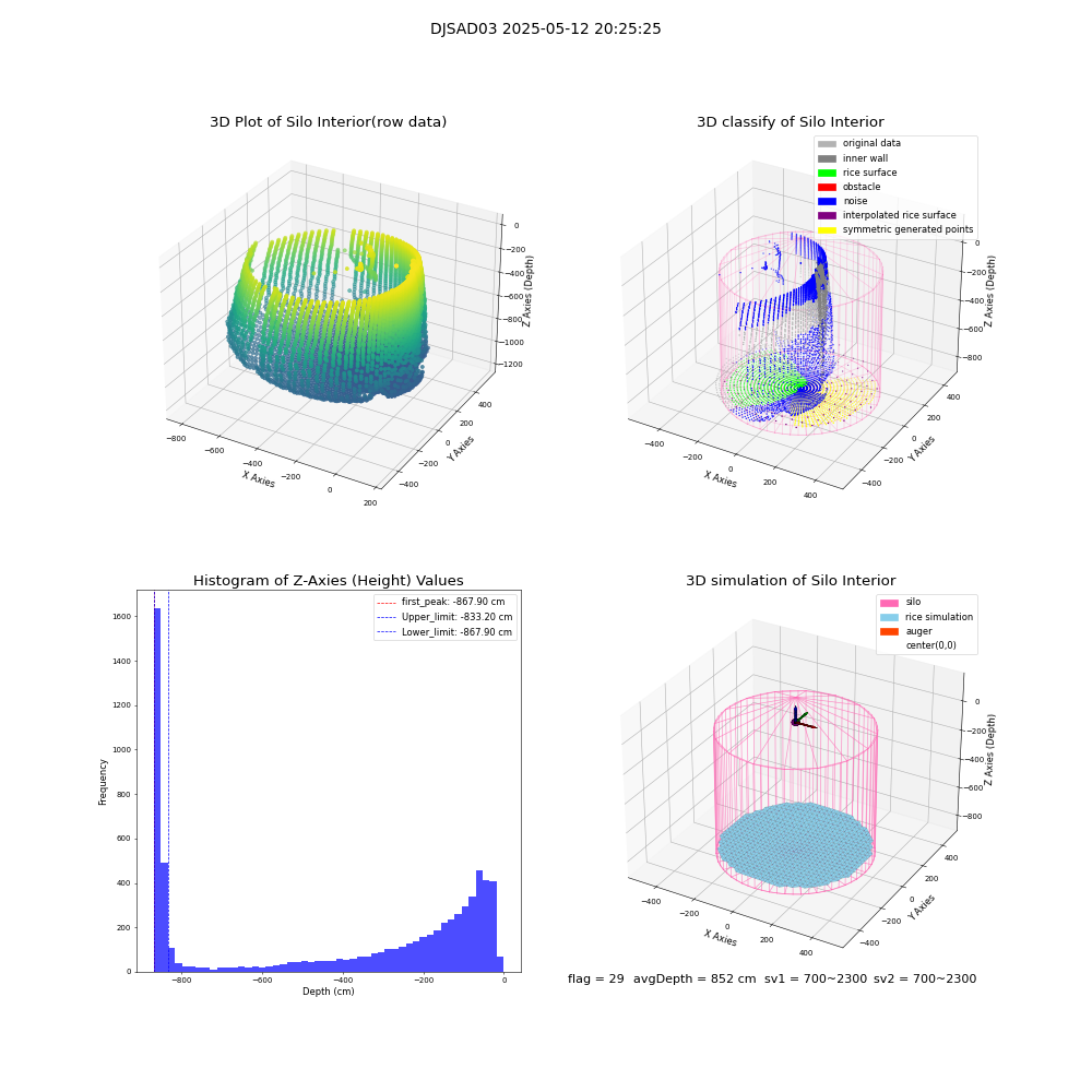 lidar visual vms_img
