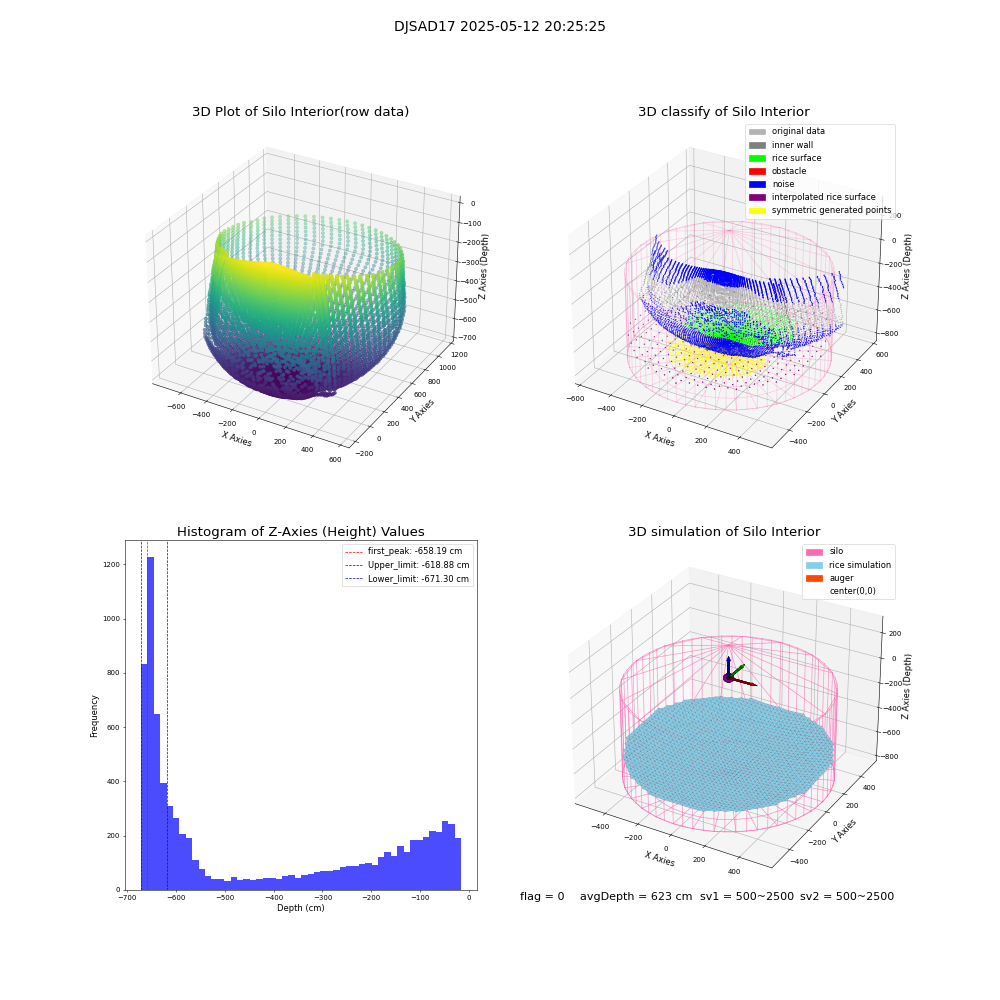 lidar visual vms_img