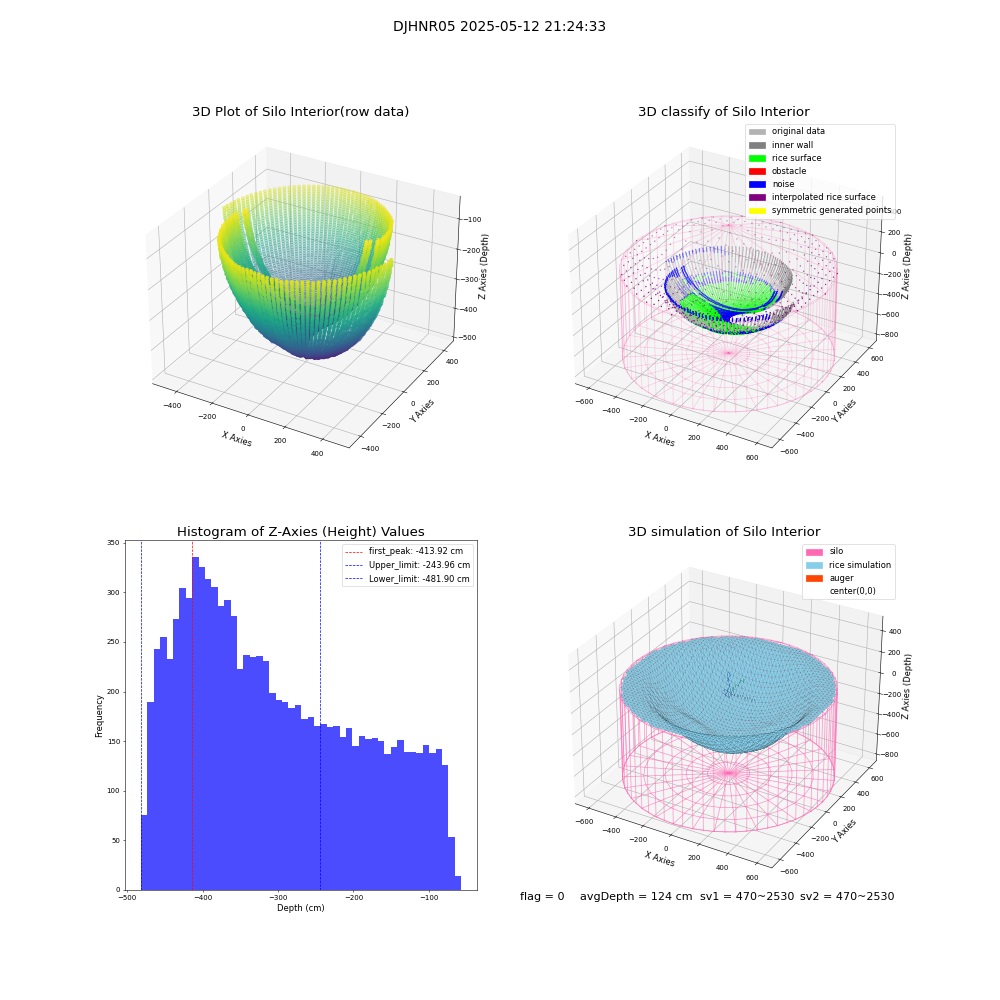 lidar visual vms_img