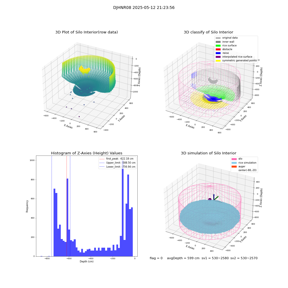 lidar visual vms_img