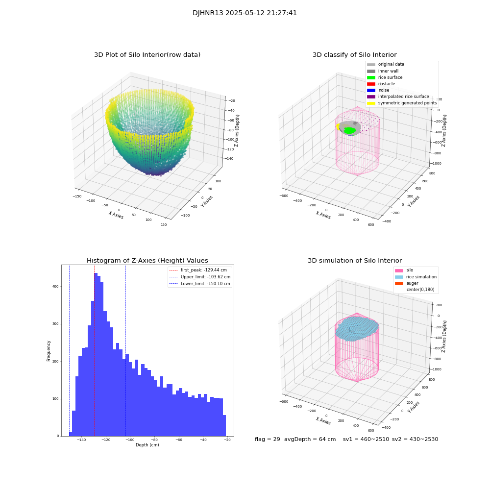 lidar visual vms_img