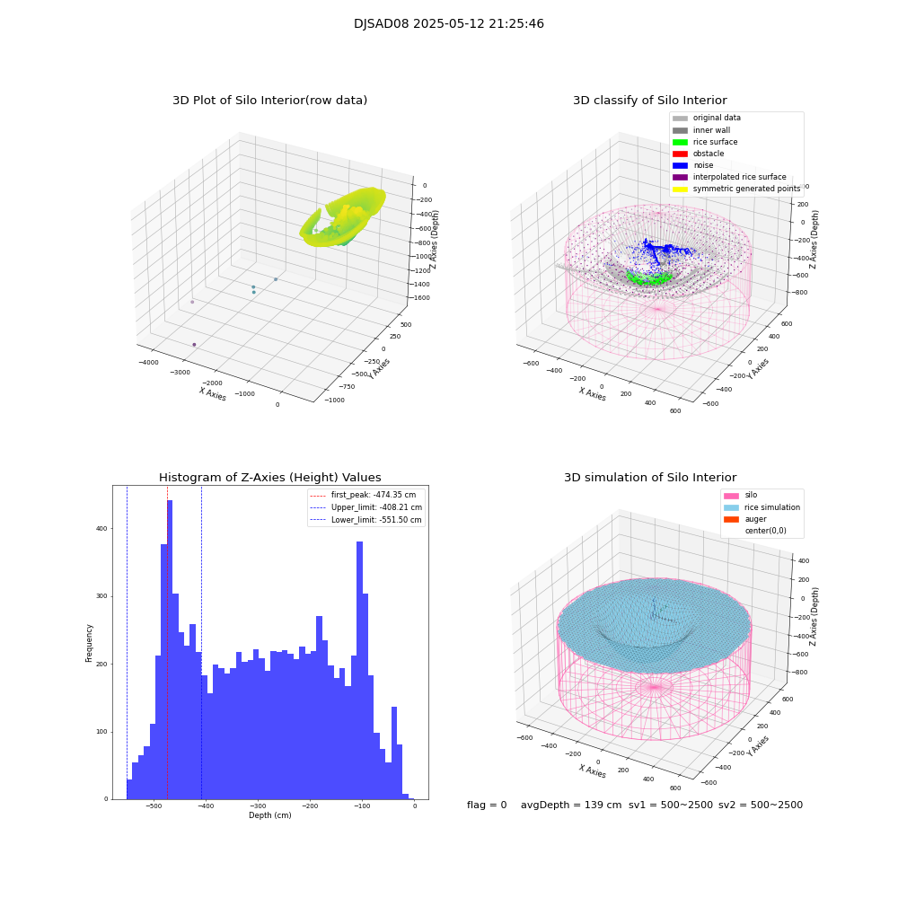 lidar visual vms_img