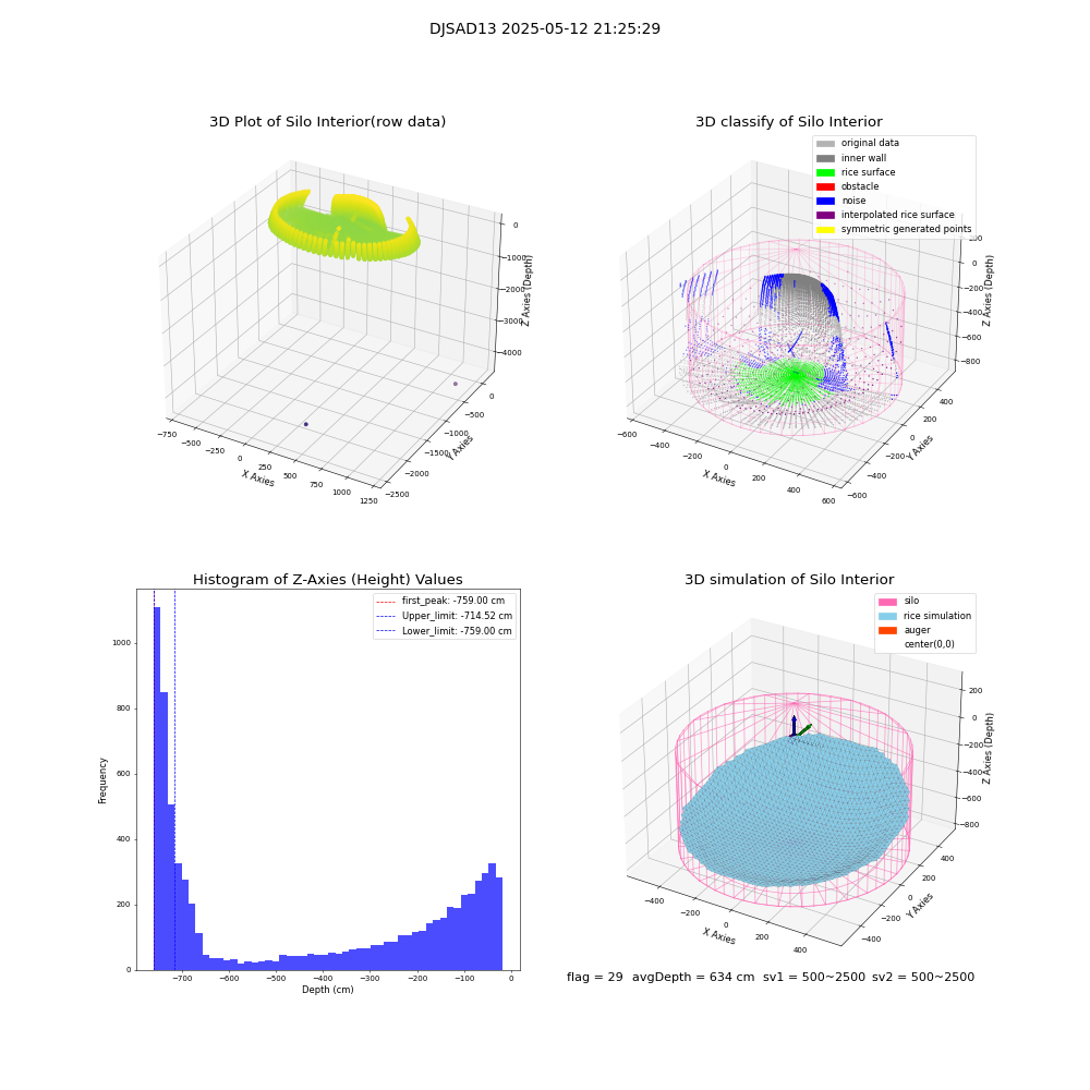lidar visual vms_img