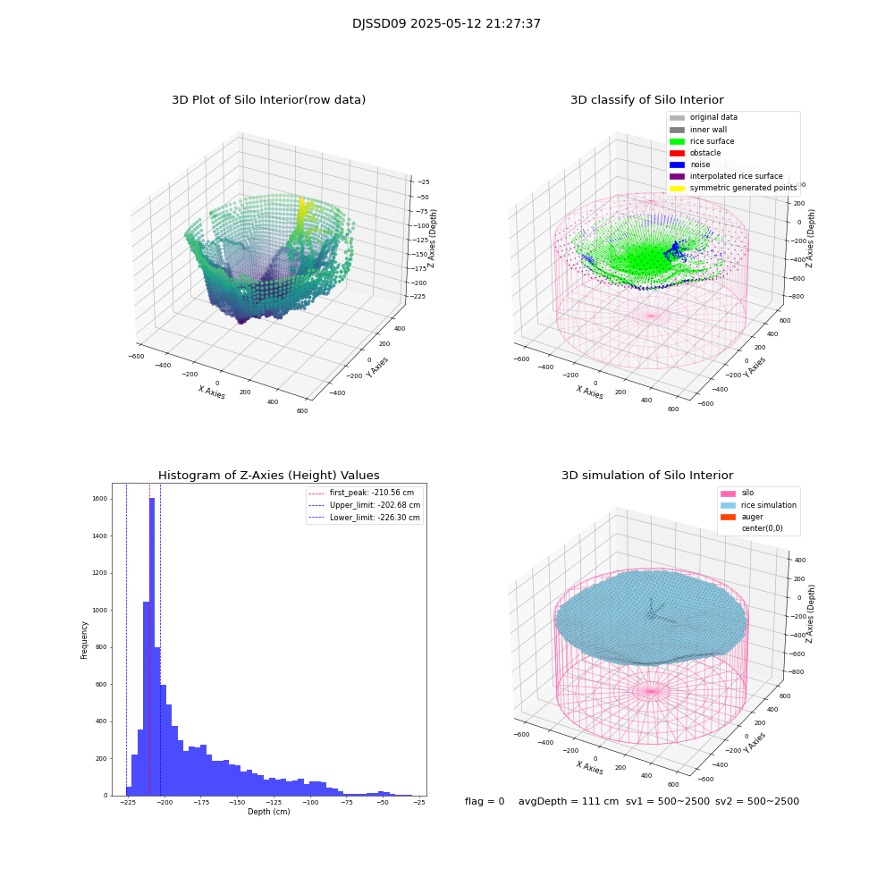 lidar visual vms_img