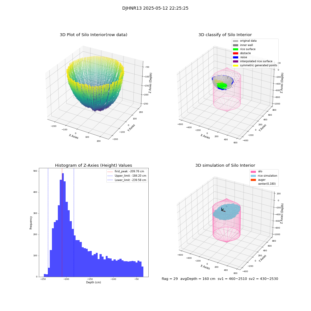 lidar visual vms_img