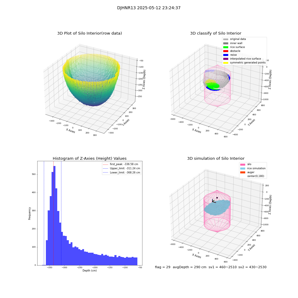 lidar visual vms_img