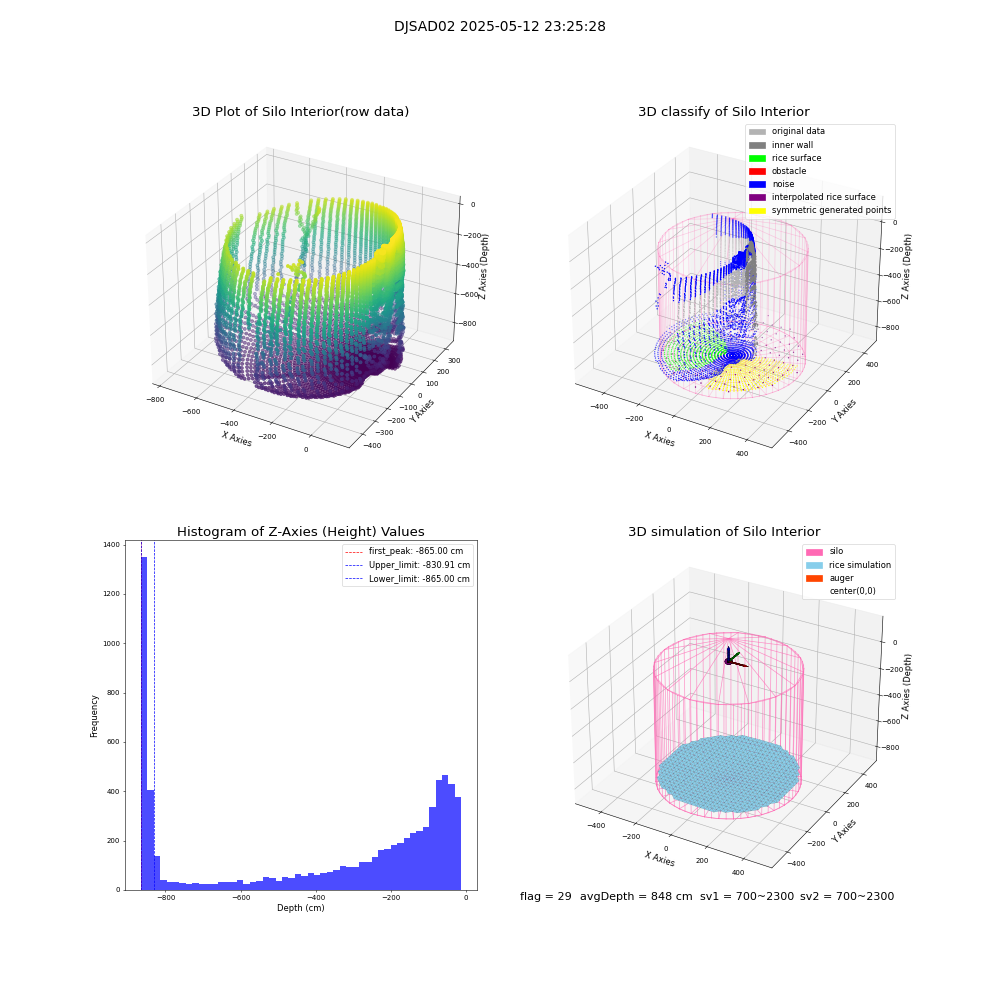 lidar visual vms_img