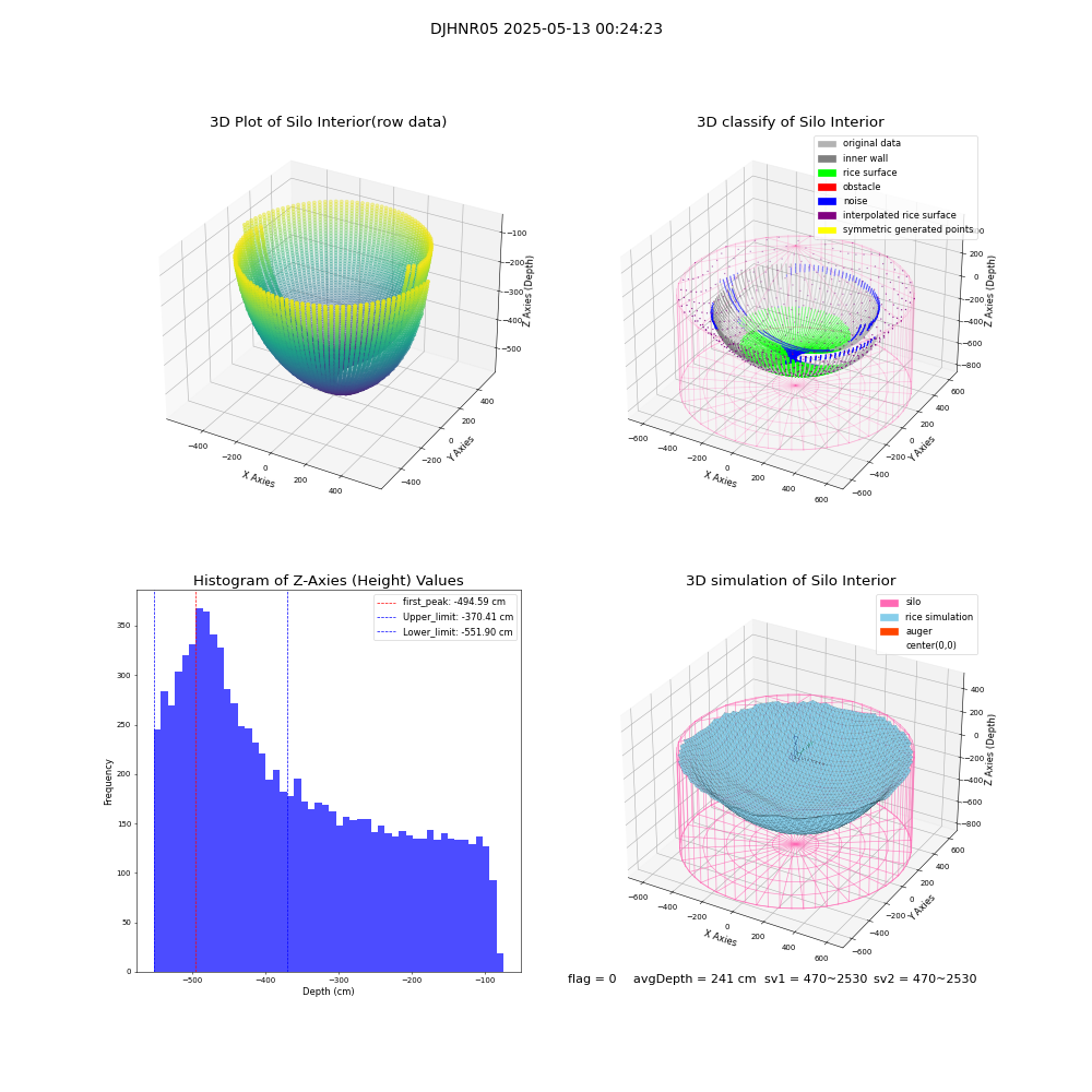 lidar visual vms_img