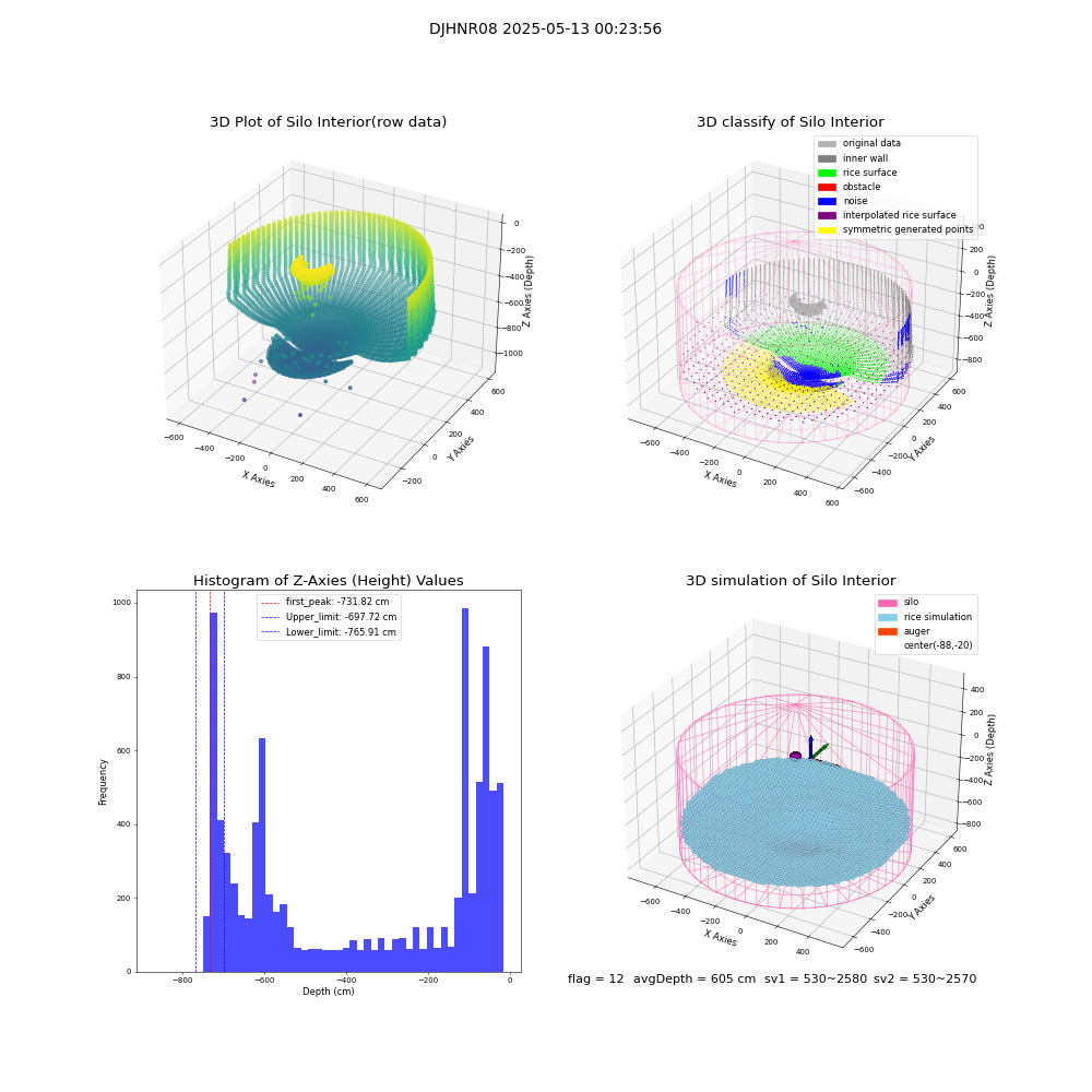 lidar visual vms_img