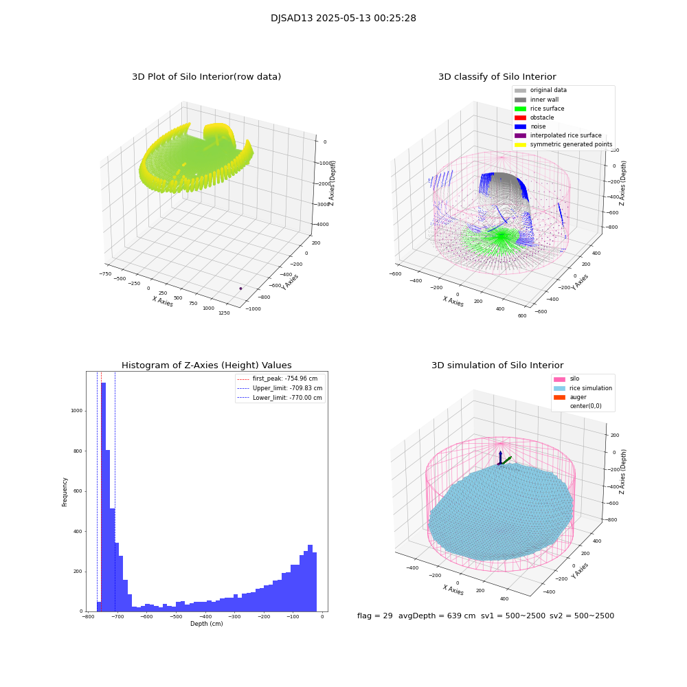 lidar visual vms_img