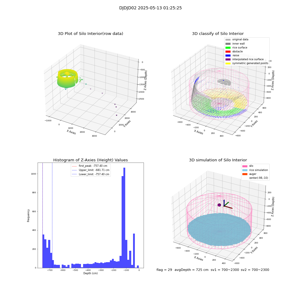 lidar visual vms_img