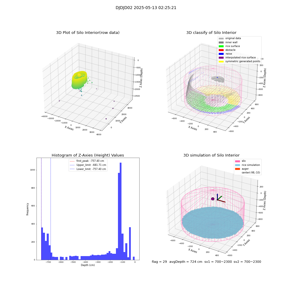 lidar visual vms_img