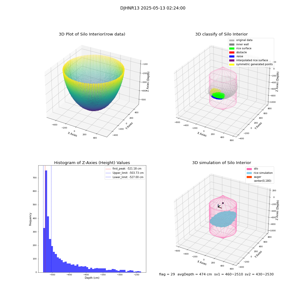 lidar visual vms_img