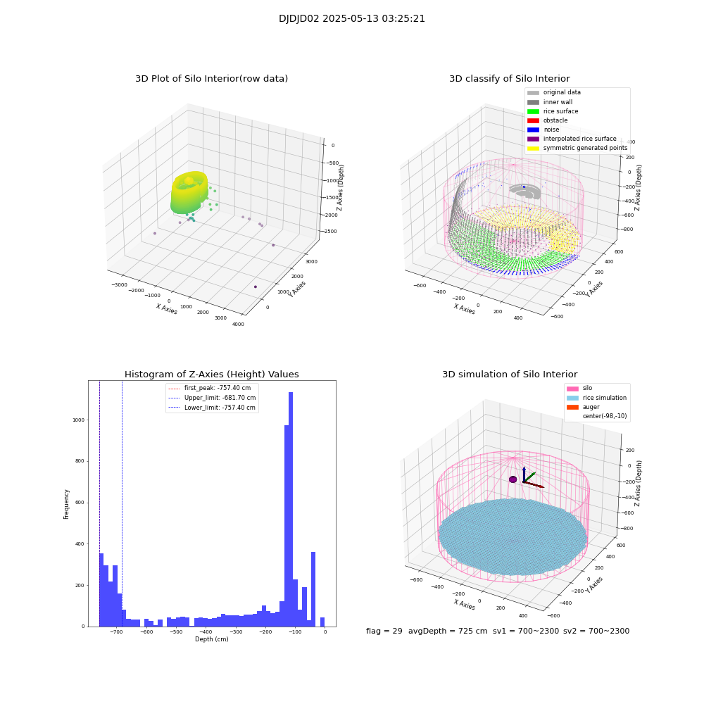 lidar visual vms_img