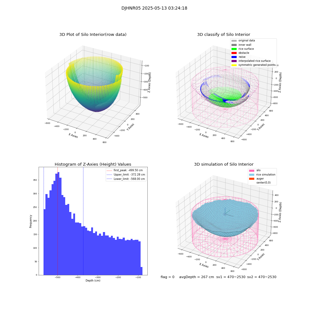 lidar visual vms_img