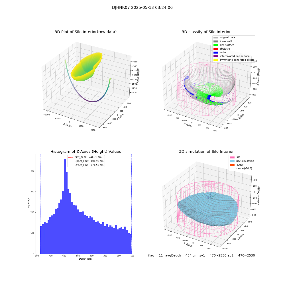 lidar visual vms_img