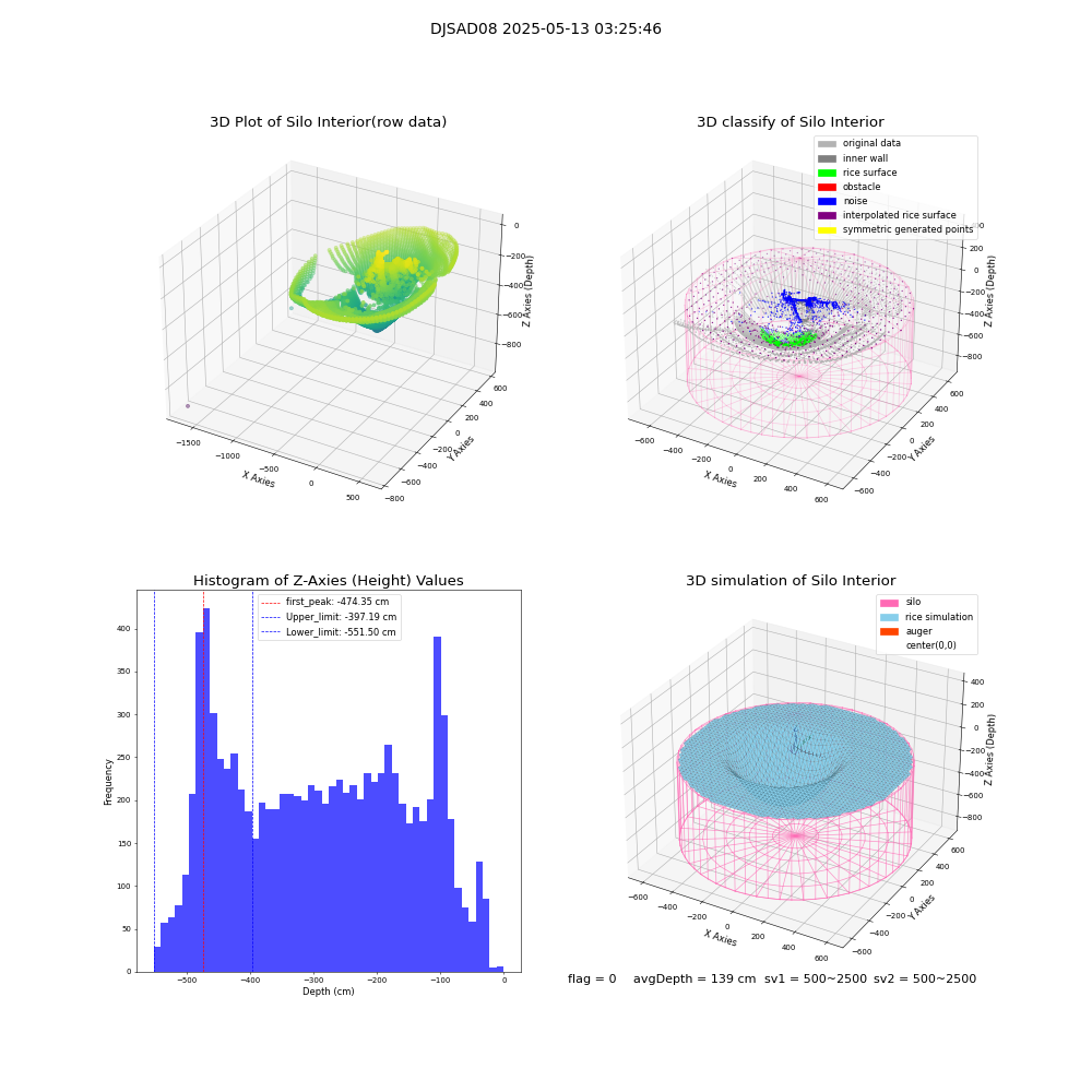 lidar visual vms_img