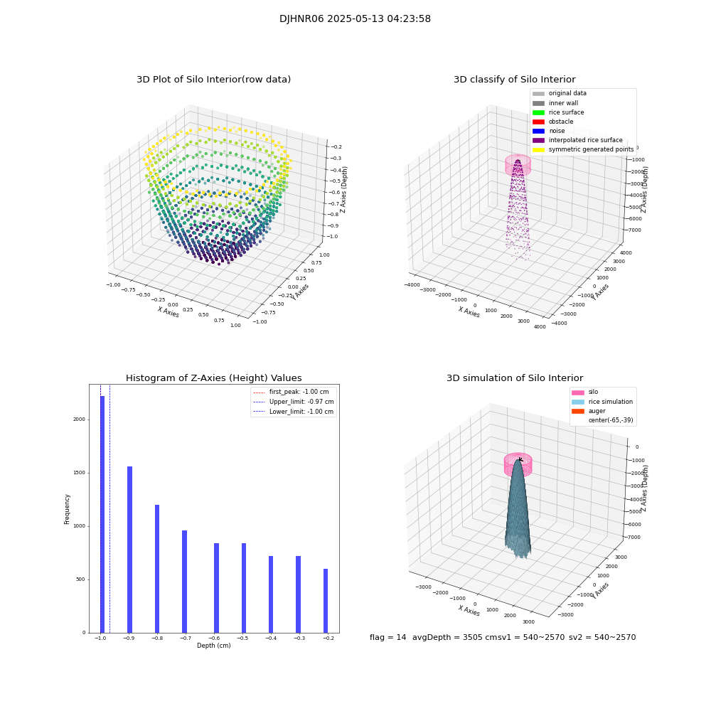 lidar visual vms_img