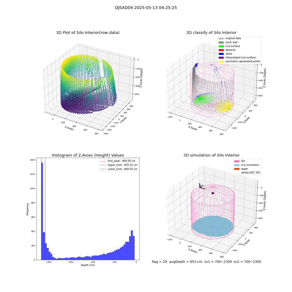 lidar visual vms_img