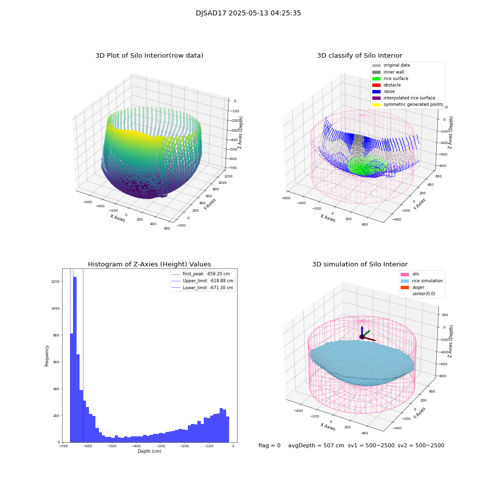 lidar visual vms_img