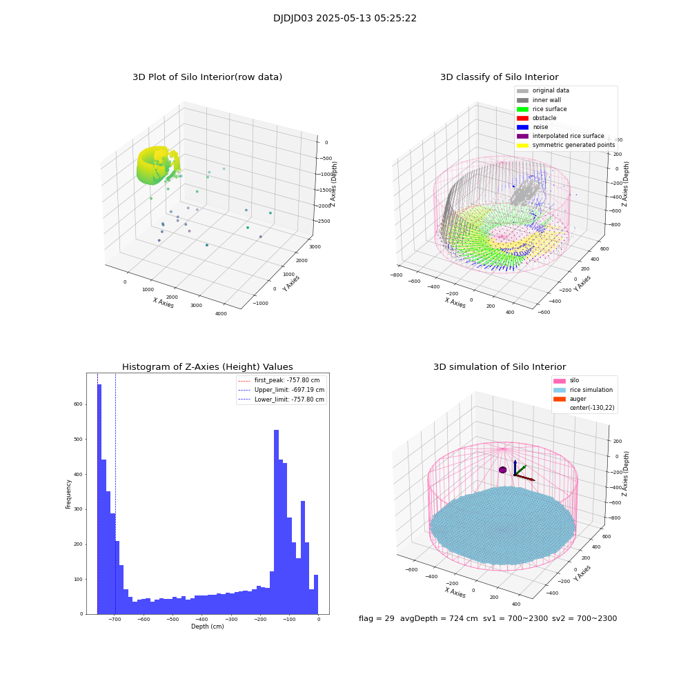 lidar visual vms_img