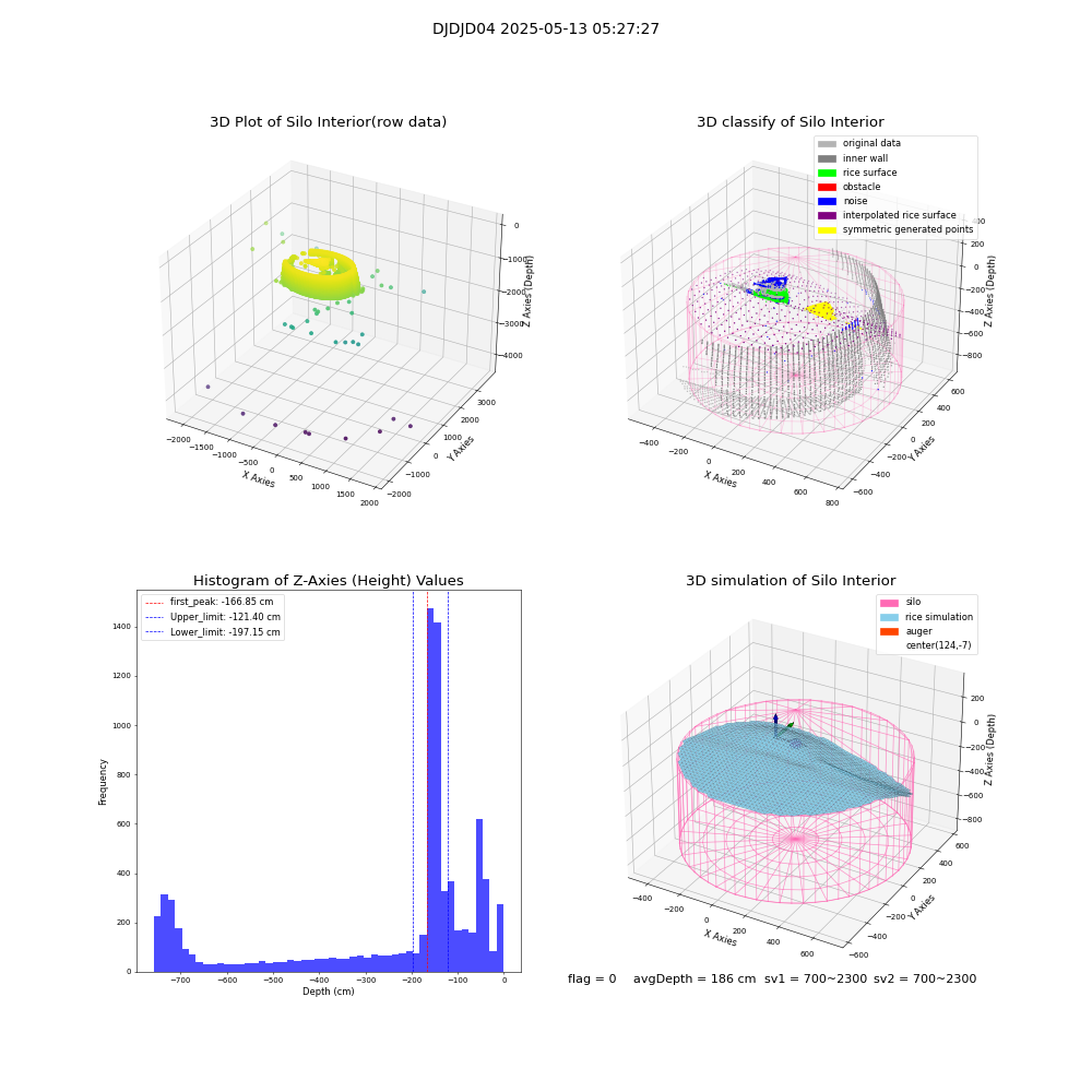 lidar visual vms_img