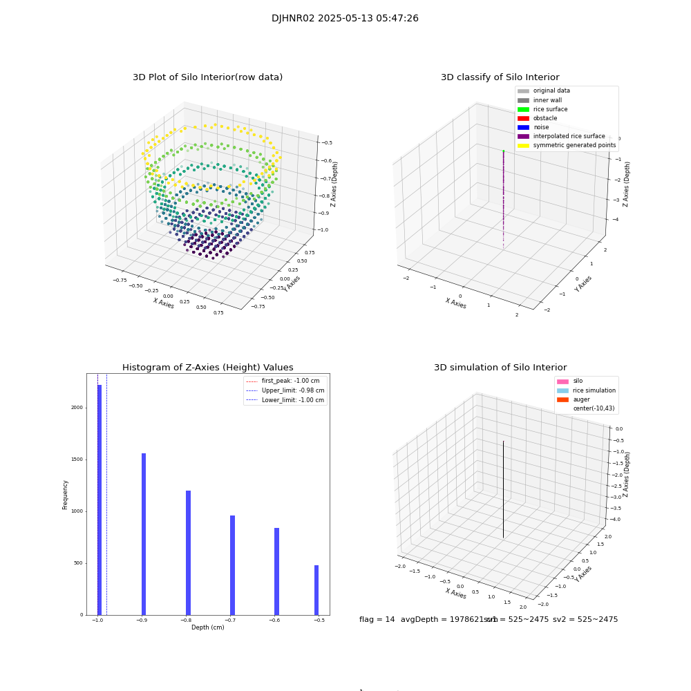 lidar visual vms_img