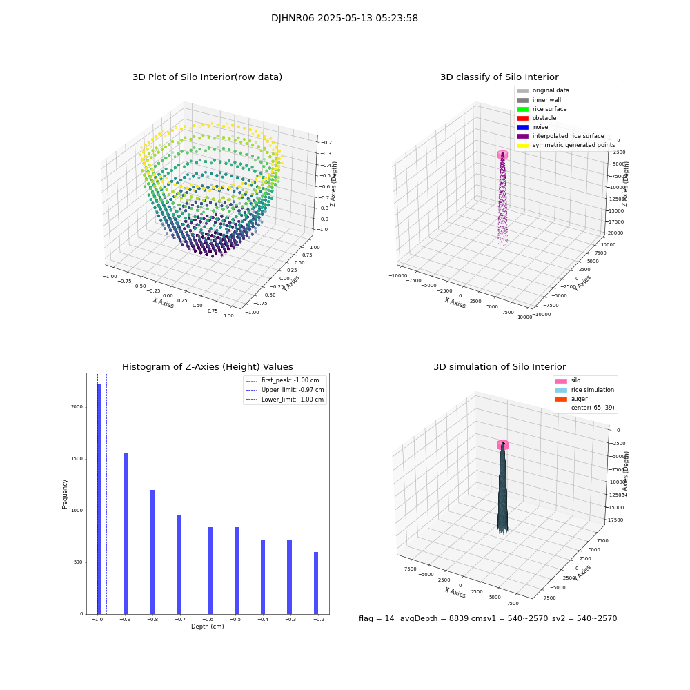 lidar visual vms_img