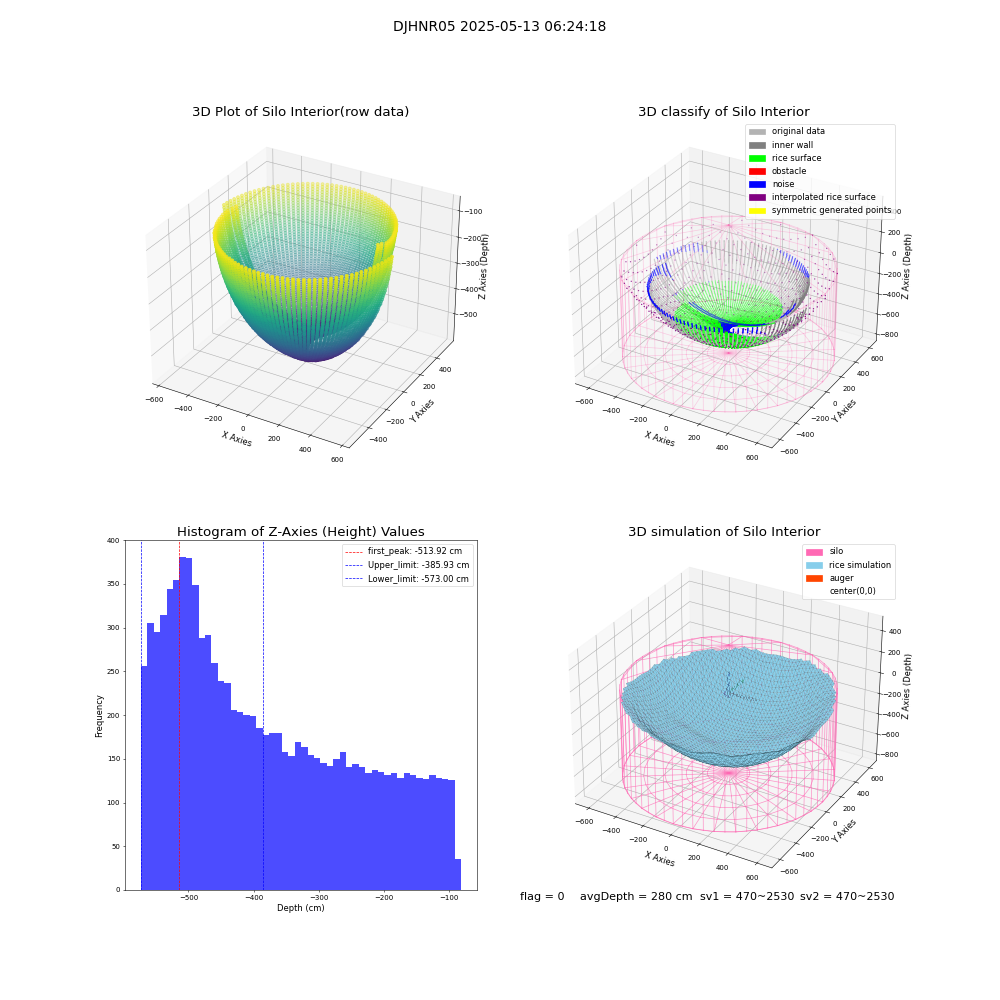 lidar visual vms_img