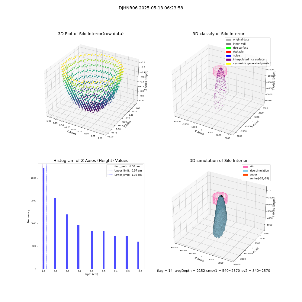lidar visual vms_img