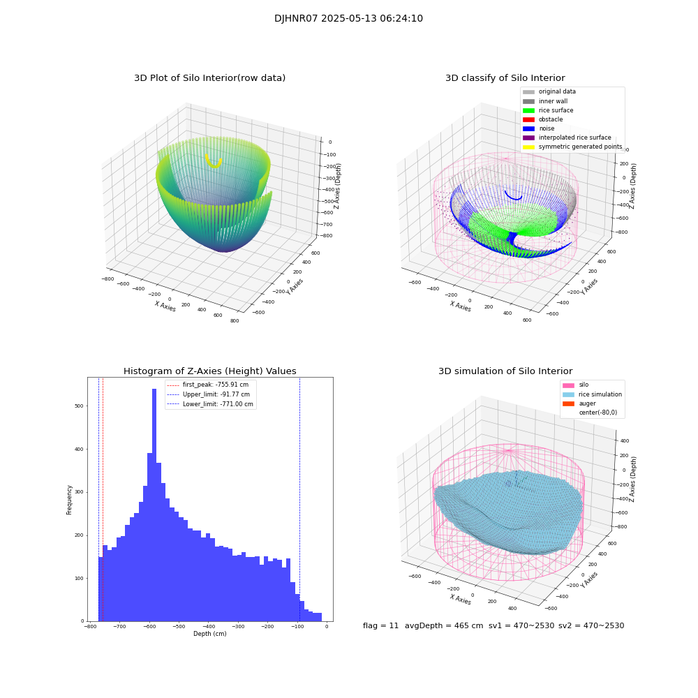 lidar visual vms_img
