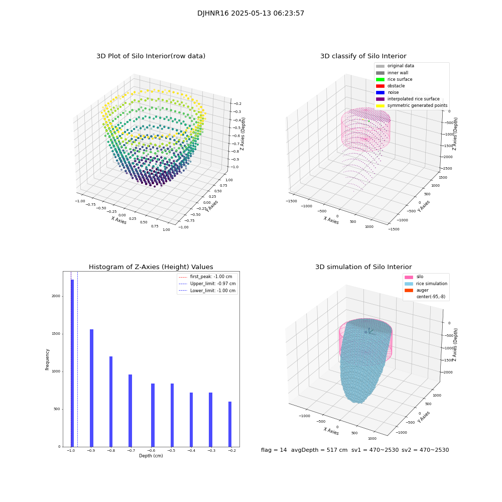 lidar visual vms_img