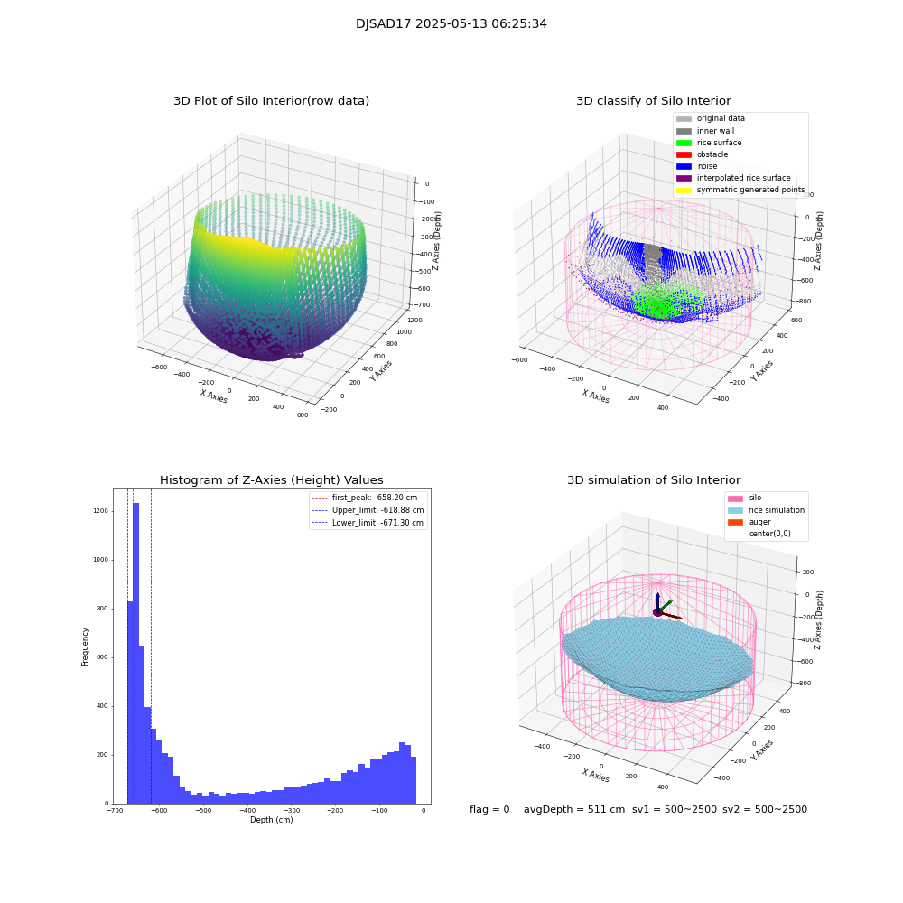 lidar visual vms_img