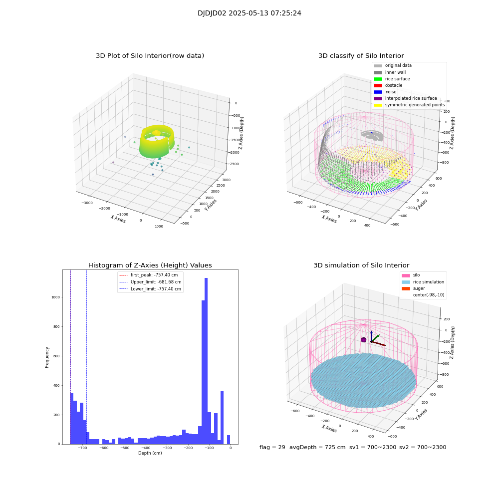 lidar visual vms_img