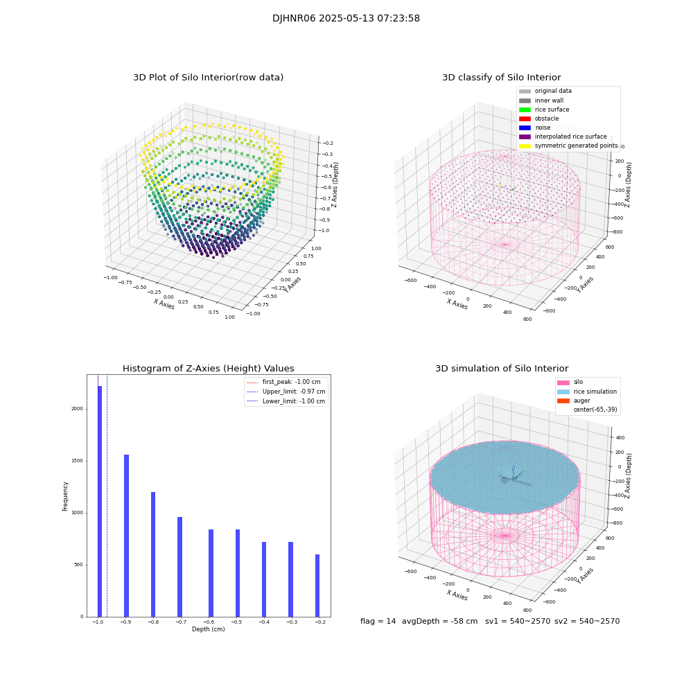 lidar visual vms_img