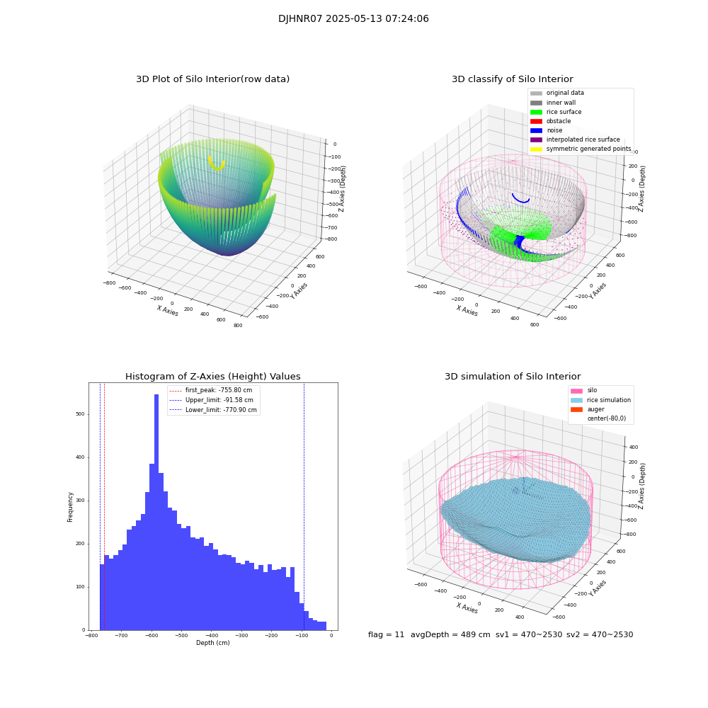 lidar visual vms_img