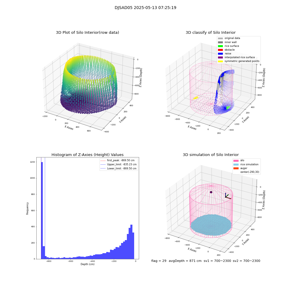lidar visual vms_img