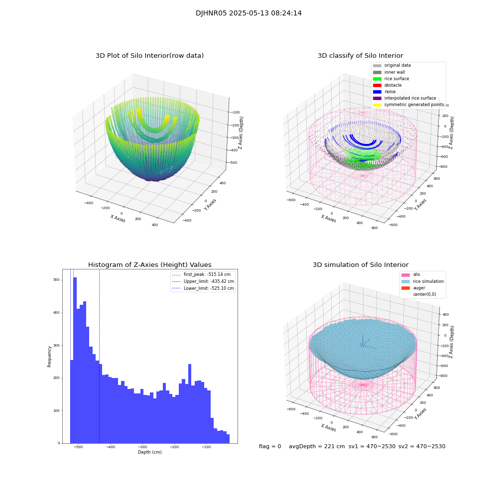 lidar visual vms_img