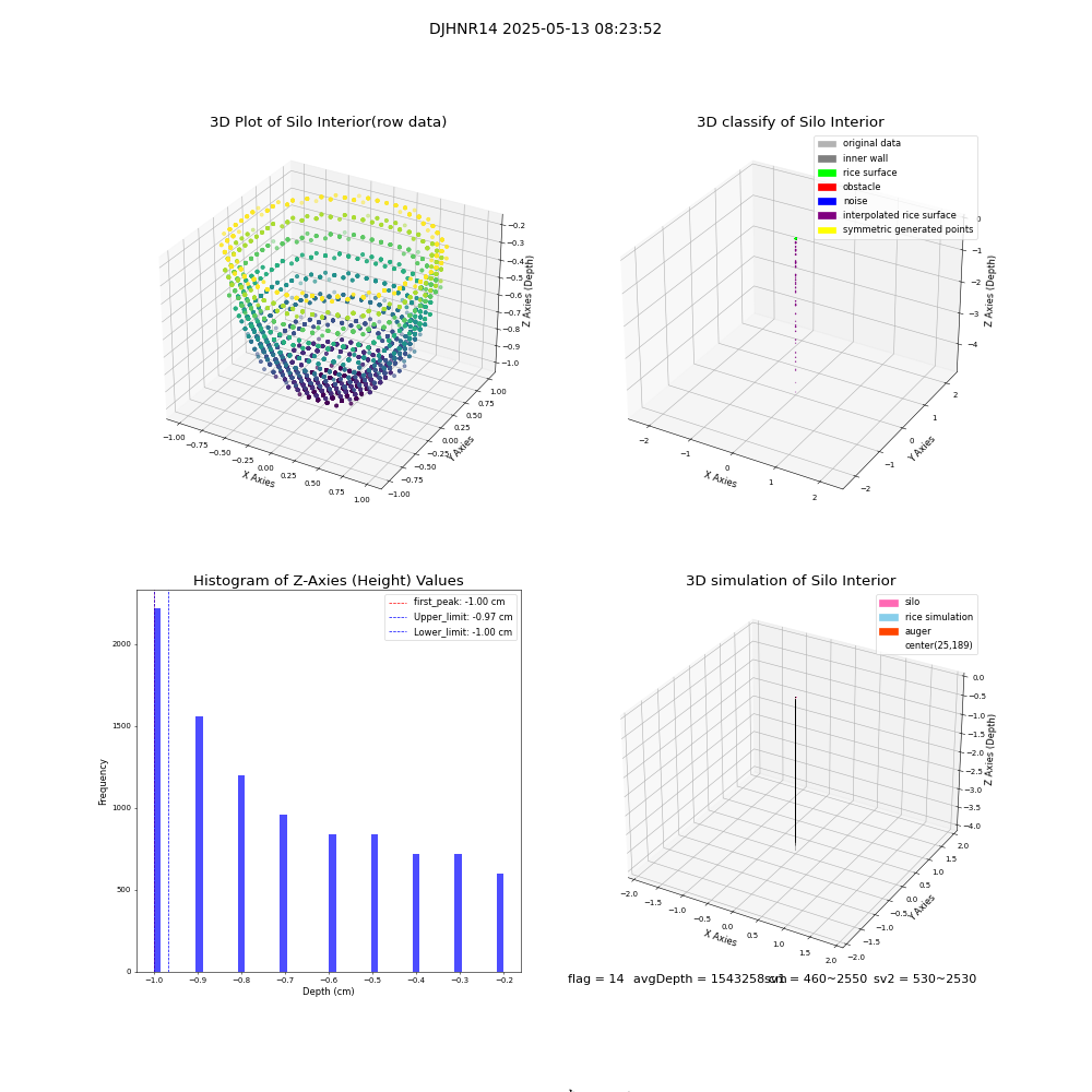 lidar visual vms_img