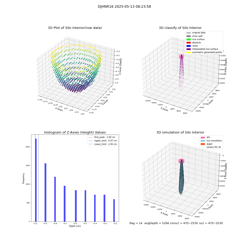 lidar visual vms_img