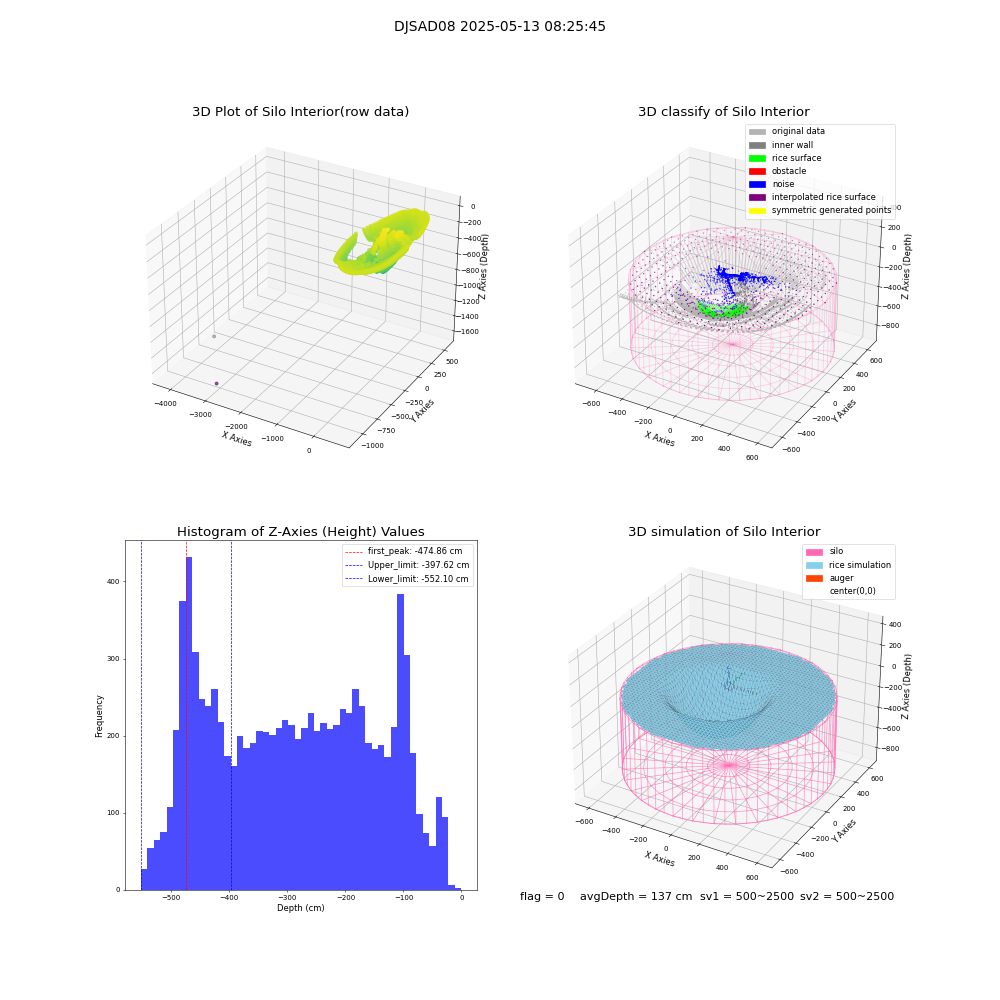 lidar visual vms_img