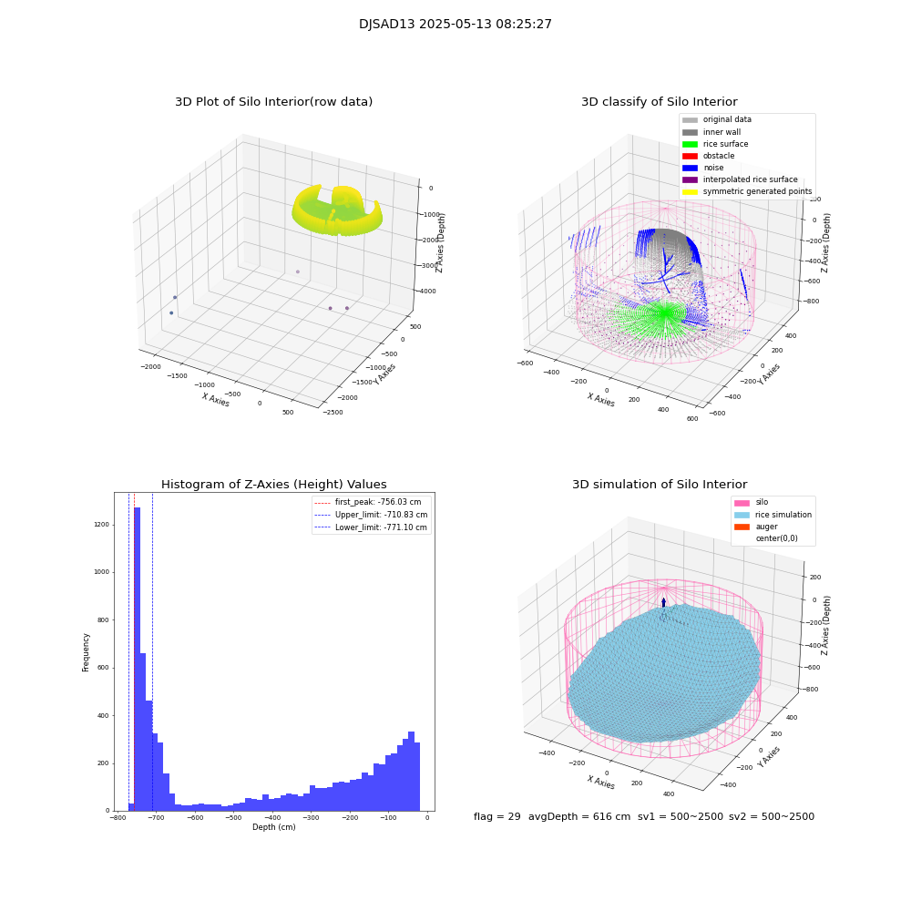 lidar visual vms_img