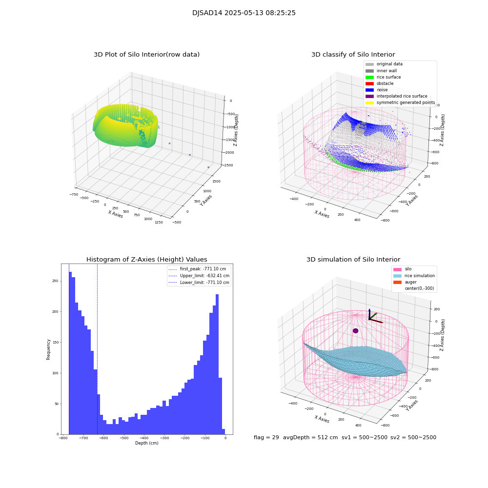 lidar visual vms_img