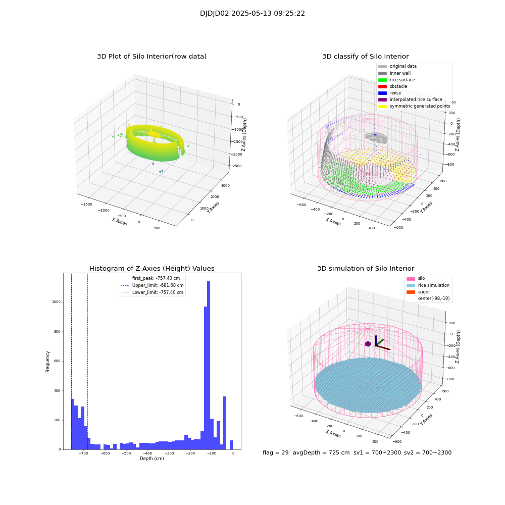 lidar visual vms_img