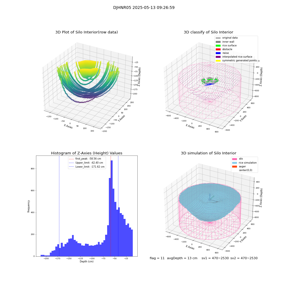 lidar visual vms_img