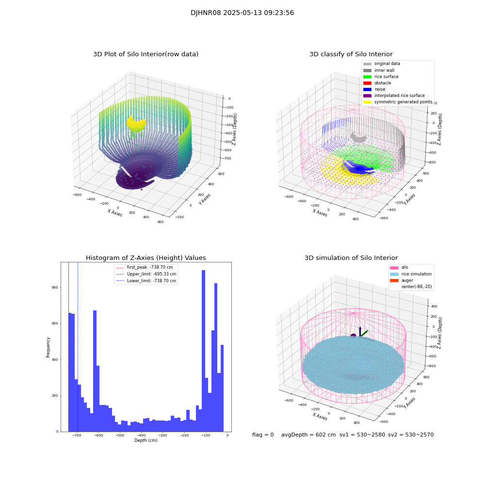 lidar visual vms_img