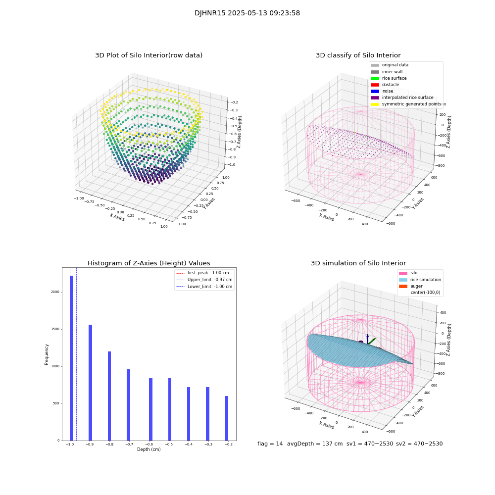 lidar visual vms_img