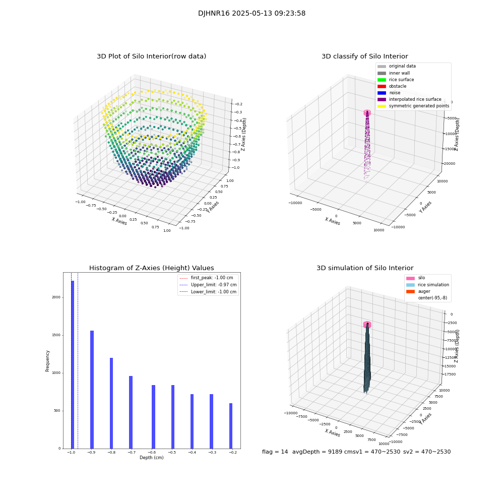 lidar visual vms_img