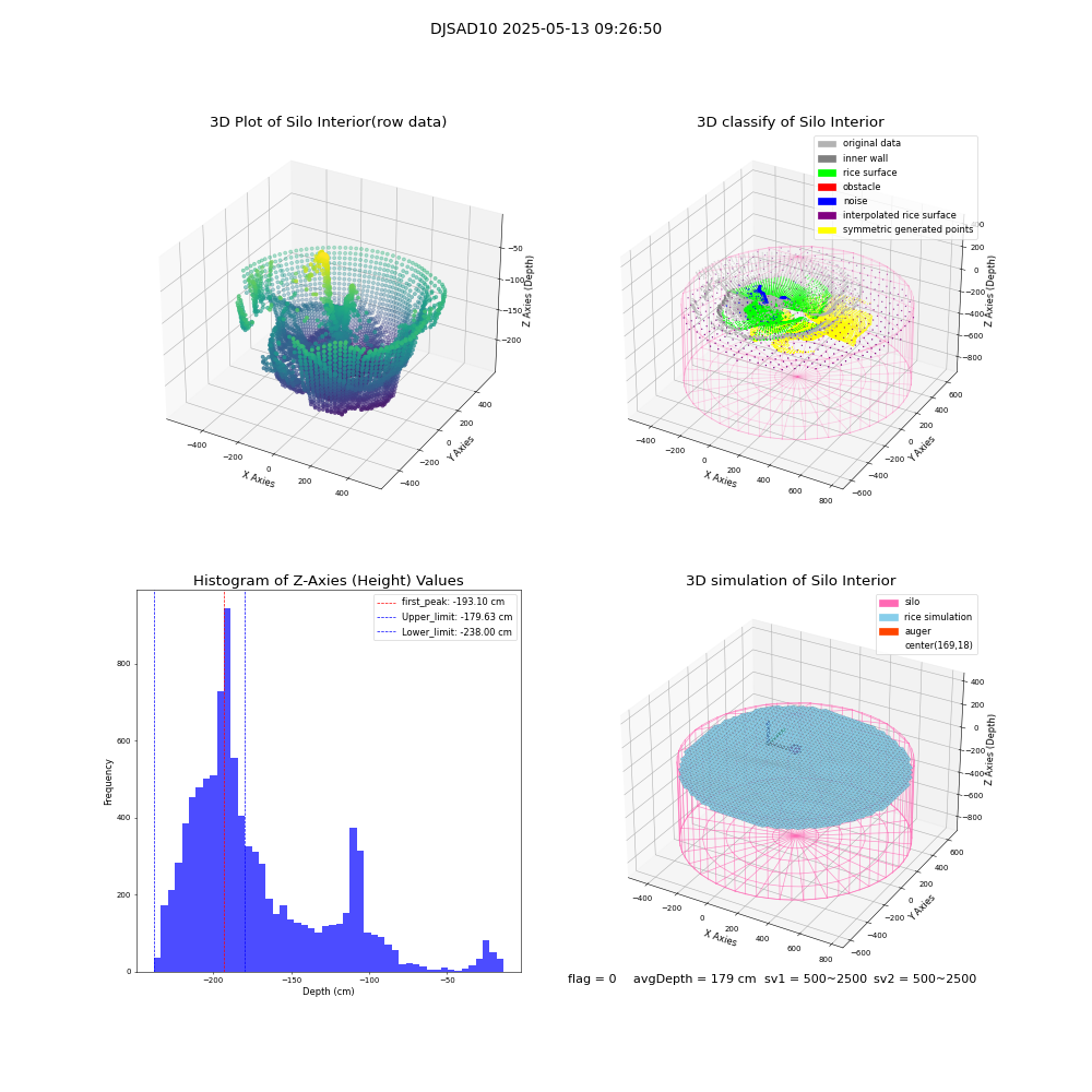 lidar visual vms_img